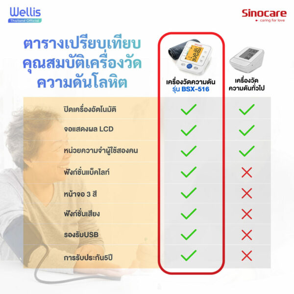 05 content เครื่องวัดความดัน copy