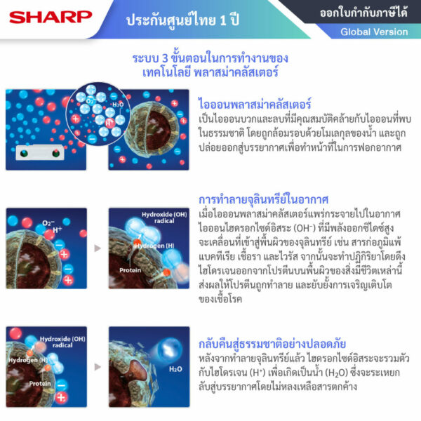 SHARP DW-D12A-03